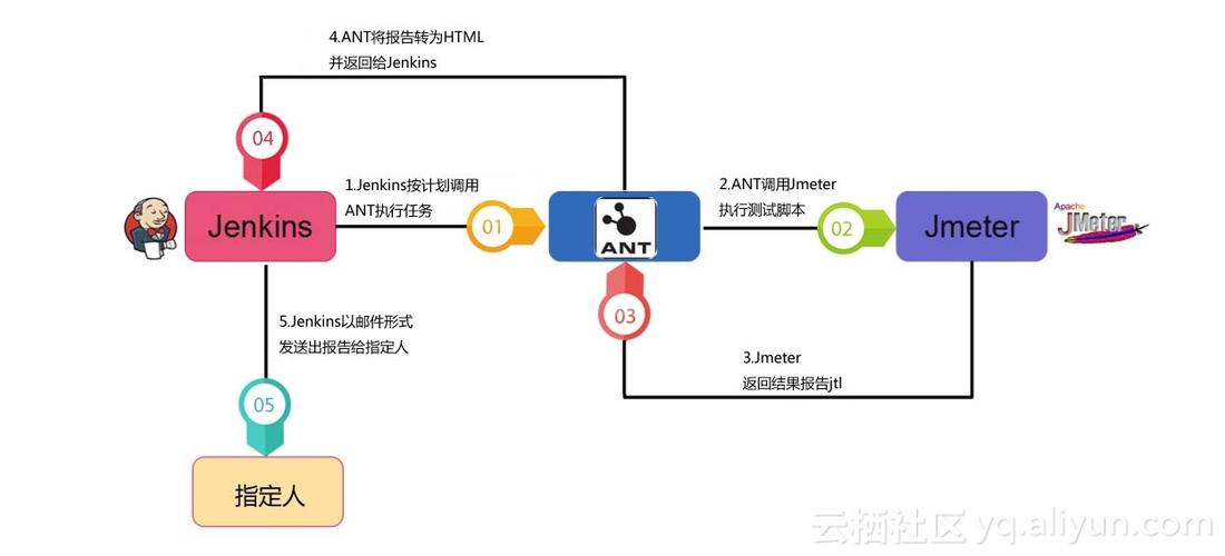Jenkin邮件收发具体原理和操作步骤是怎样的？