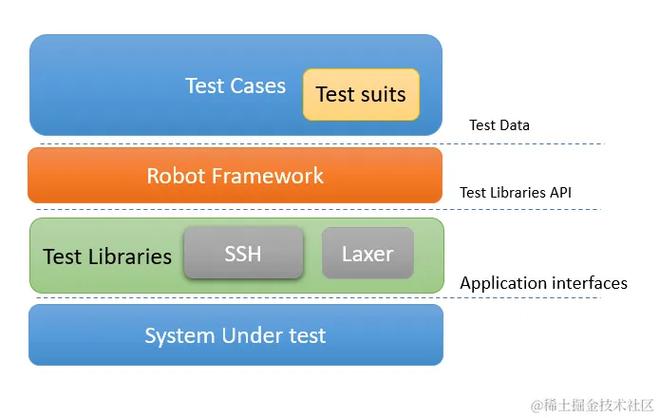 Robot Framework如何应用于汽车电子测试领域？