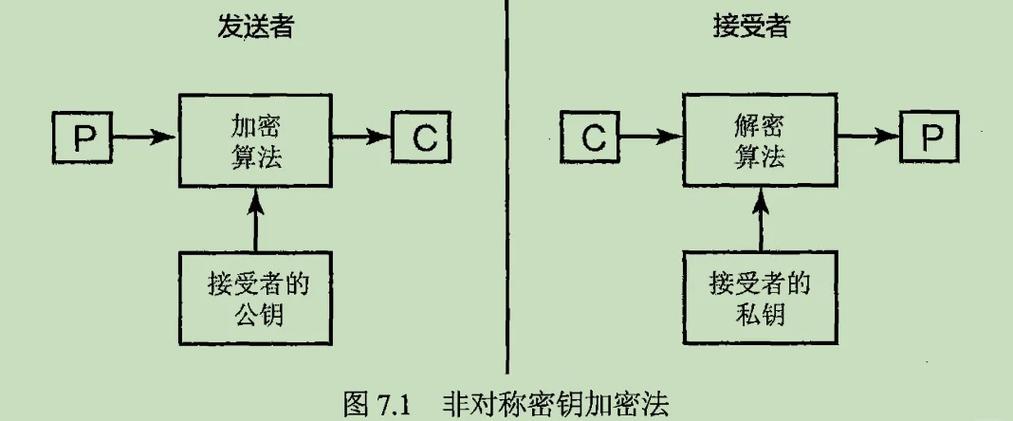 Java中DH非对称加密算法具体实现步骤详细解析是怎样的？