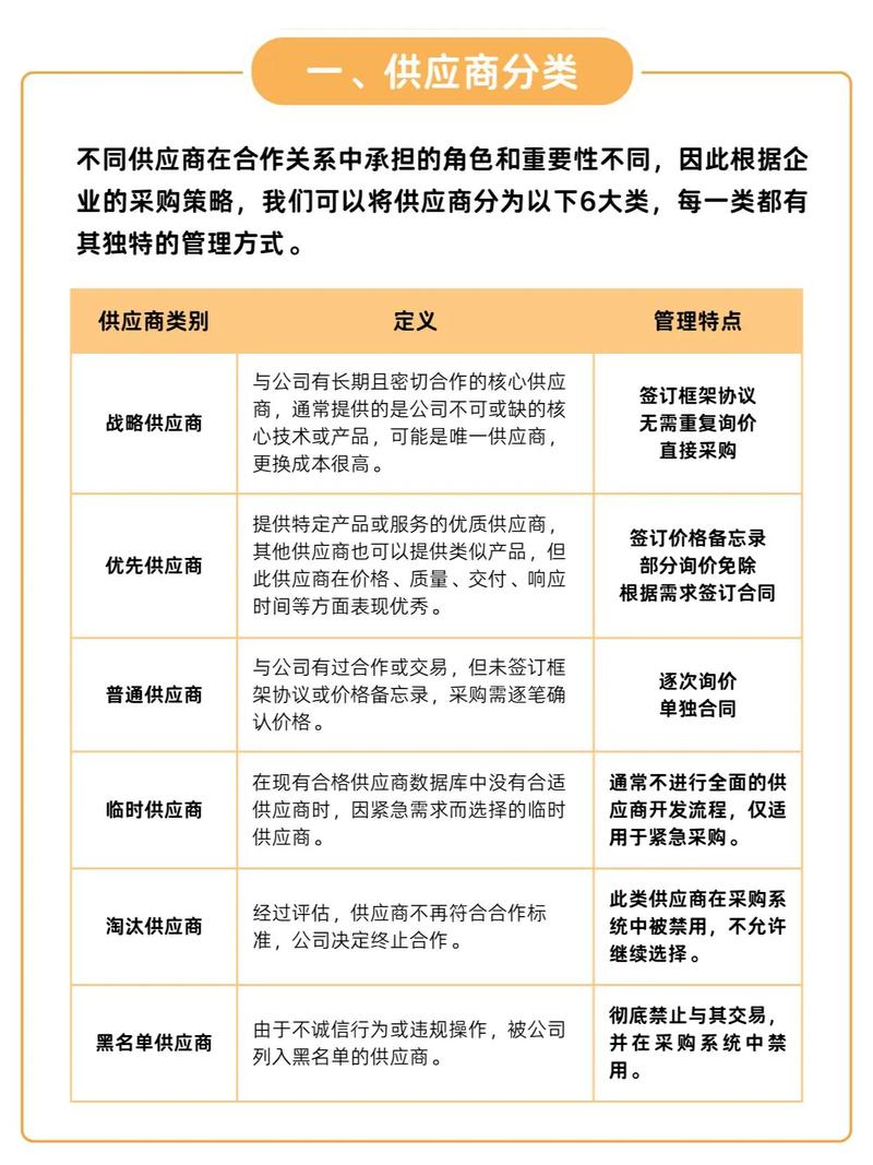 运营管理中，如何有效应对供应链波动、成本控制、团队协作、客户满意度和创新驱动这五大核心挑战呢？