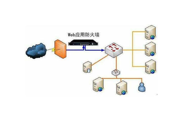防火墙究竟是硬件设备还是软件构成？