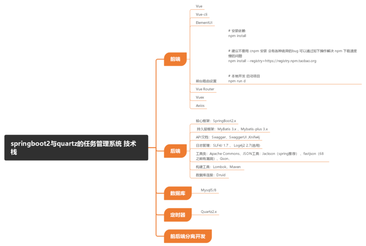 Spring Boot 2如何与QuartzJob结合，高效实现定时任务实时监控？