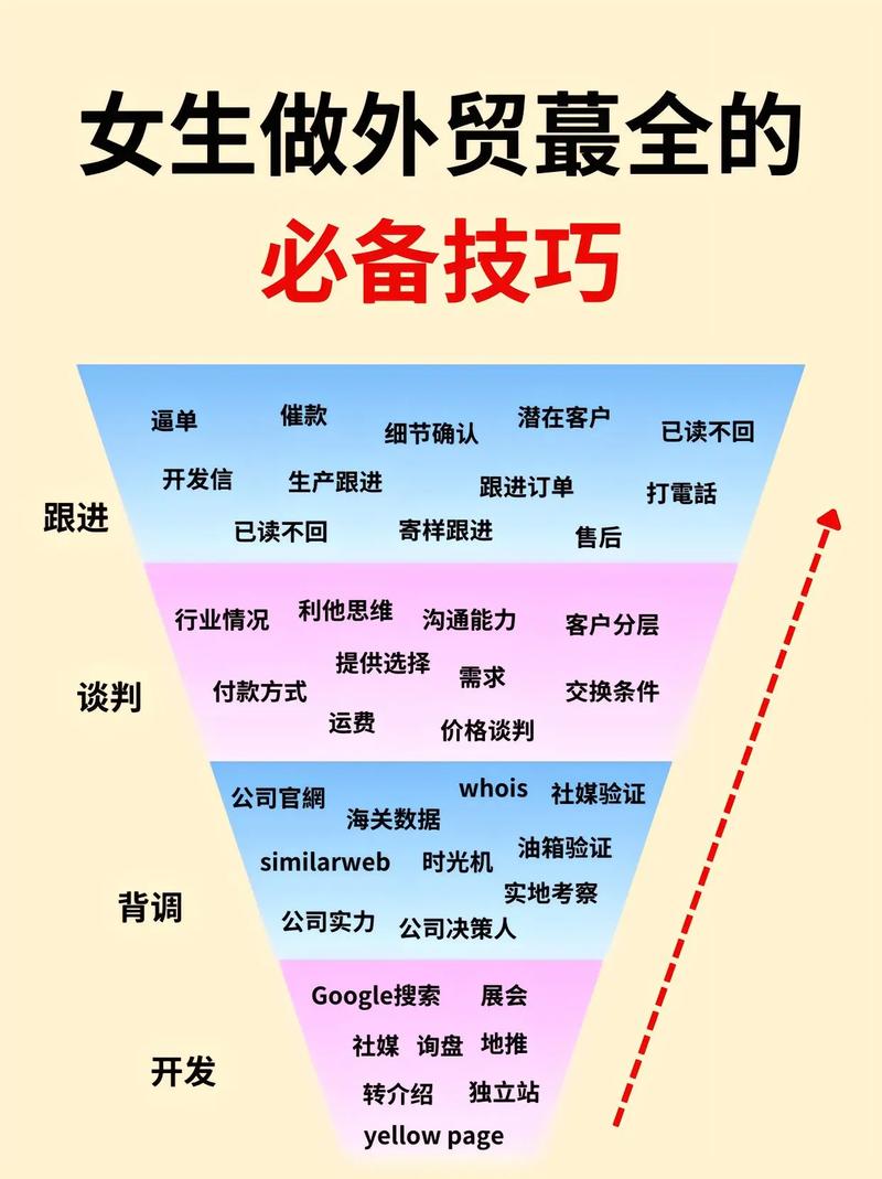 2026年，外贸创业者如何抓住女装独立站蓝海机遇？实战全攻略是啥？