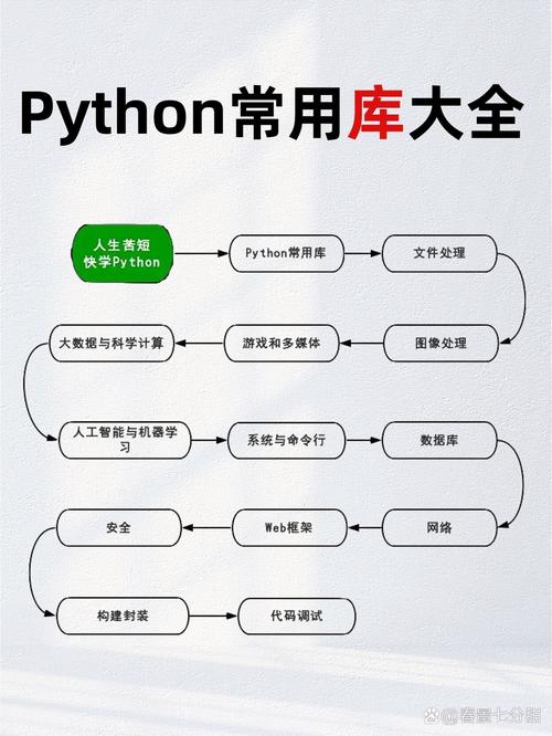 Python有哪些库可以实现文件工具功能？