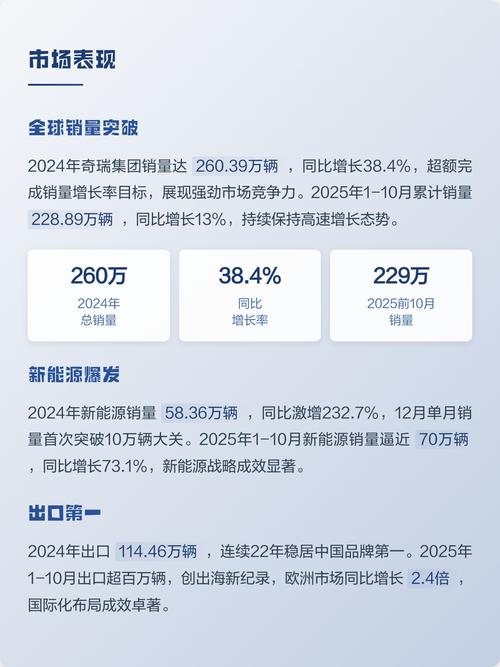 如何通过长尾关键词优化奇瑞汽车搜索效果？