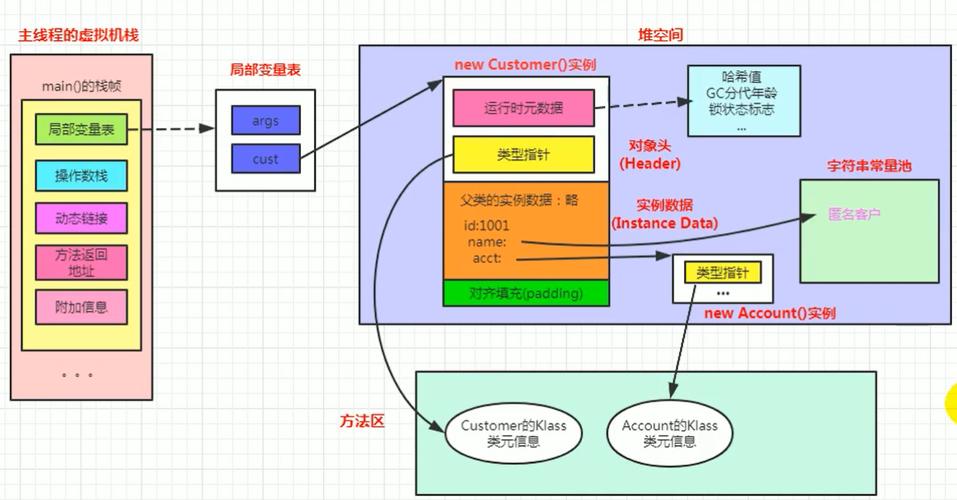 JVM运行时数据区是如何运作的原理解析？