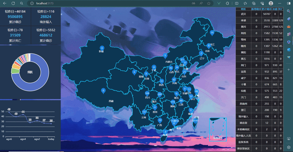 如何利用Vue技术实现复杂的数据可视化与动态图表效果？