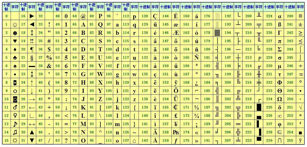 Go语言编码规范有哪些细节需要注意？