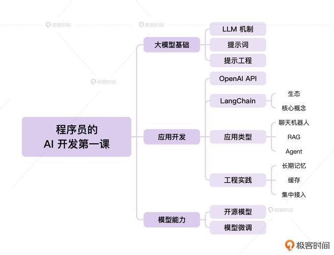 如何通过Java人工智能技术构建智能化应用程序？