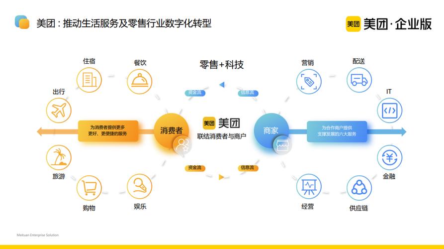 百度与美团，哪个企业更适合成为我职业生涯的起点呢？