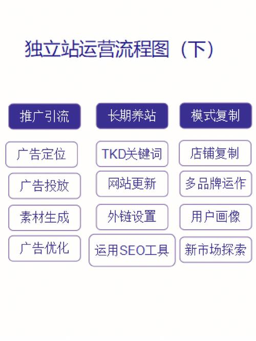独立站究竟是什么？一个全面易懂的入门指南解析！