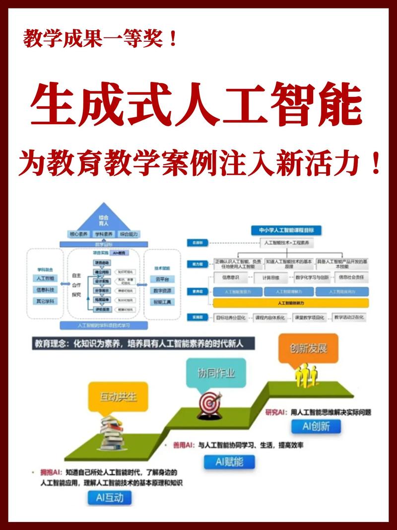 如何未来创意作品？
