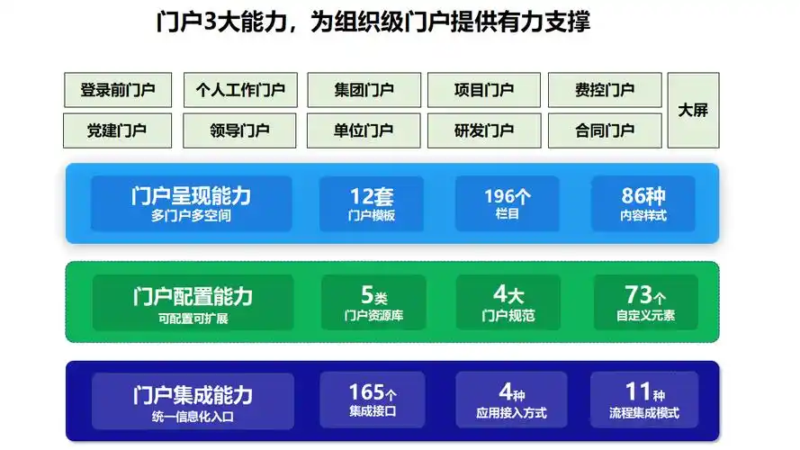 如何快速搭建企业门户，一站式实现高效上线？