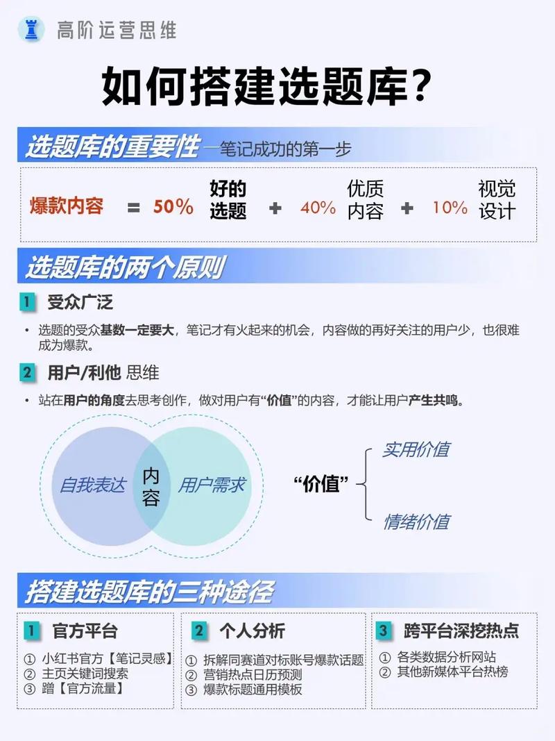 如何制作专业网站建设题库并找到最佳排名指南？
