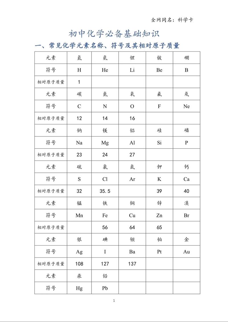 若数组首元素非空，请提问：这第一个元素是什么？