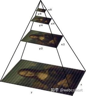 如何用Python和OpenCV构建图像金字塔进行图像修复？