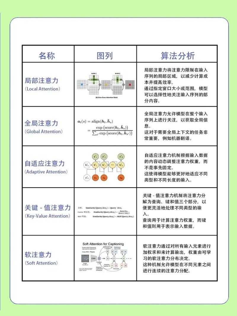 如何用状态压缩枚举实现凸包问题的UVA 811 The Fortified Forest算法？