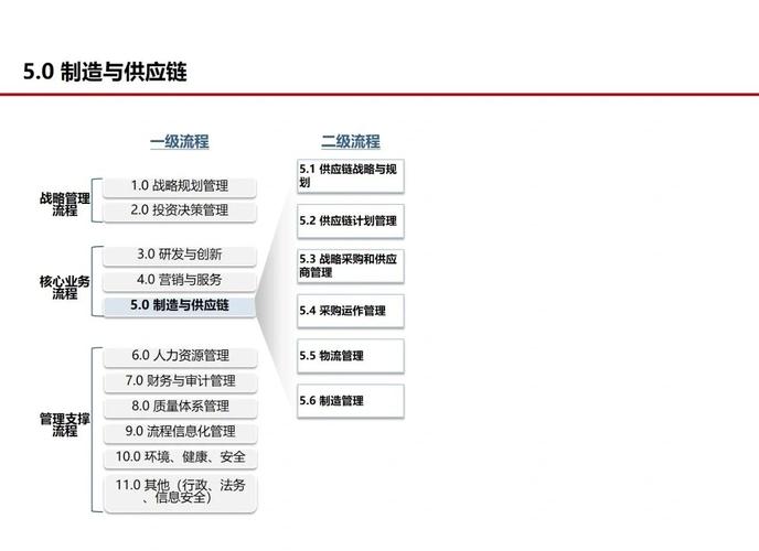 日本独立站供应链，如何从精益制造迈向敏捷履约，构建跨境新生态？