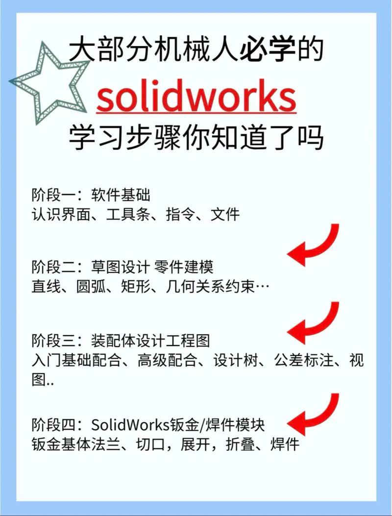 有哪些2021年最新的Swoole视频教程，从入门到高级阶段都有？