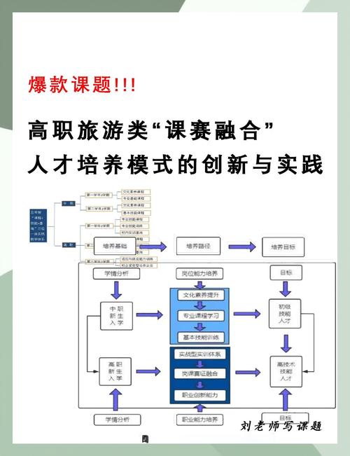 如何实现深度探讨与实践结合，推动专业旅游培训网站建设与培训机构协同发展的有效路径？
