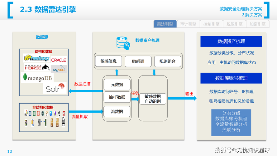 如何制定针对mdb_dbf数据库的全方位、多层次、立体化的安全处理策略？