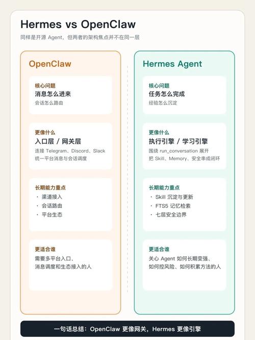 Hermes Agent两周体验与OpenClaw相比，有哪些显著差距？