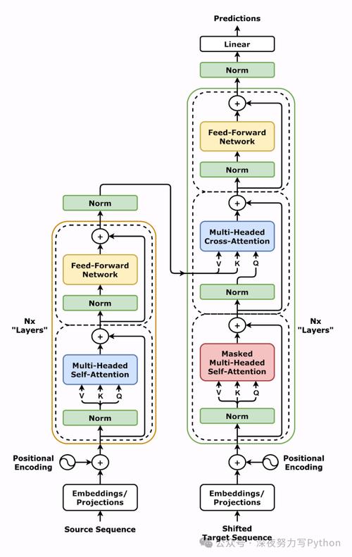 Swoole与Workerman在开发实践中有哪些全面对比点？