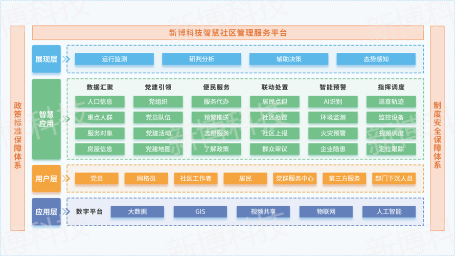 齐齐哈尔网站推广策略，如何从本地生活服务转型为智慧城市解决方案？