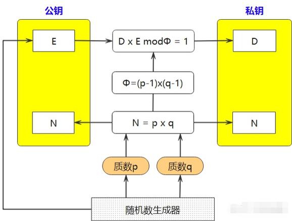 在线RSA技术究竟有何独特之处？其安全奥秘究竟隐藏在哪些技术细节之中？