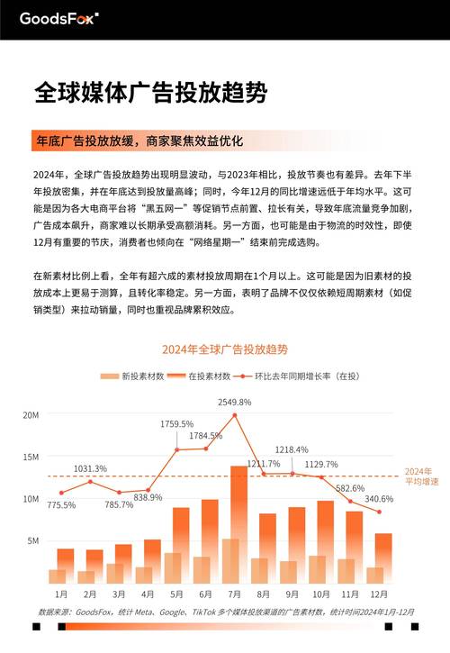 全网营销趋势如何，是否正引领热度飙升的潮流？
