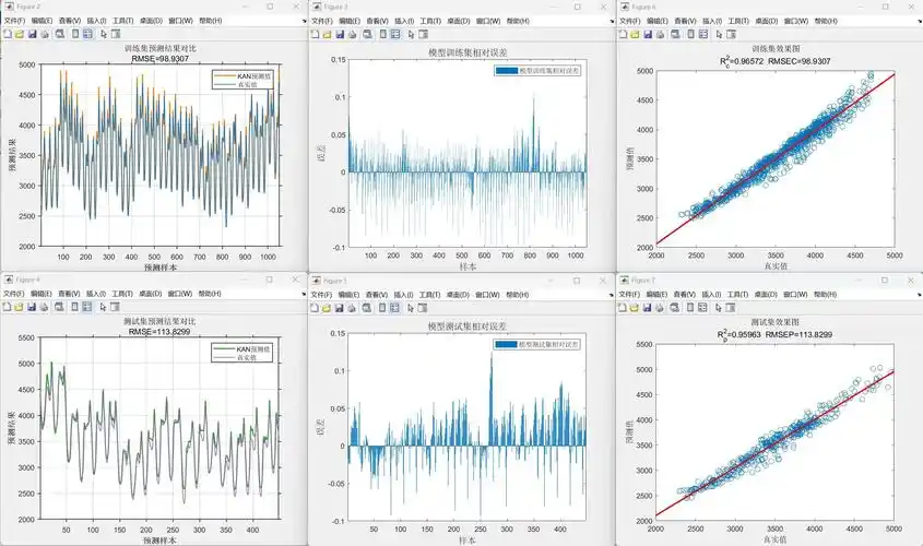 如何用 ANFIS 实现时间序列预测的 MATLAB 代码编写？