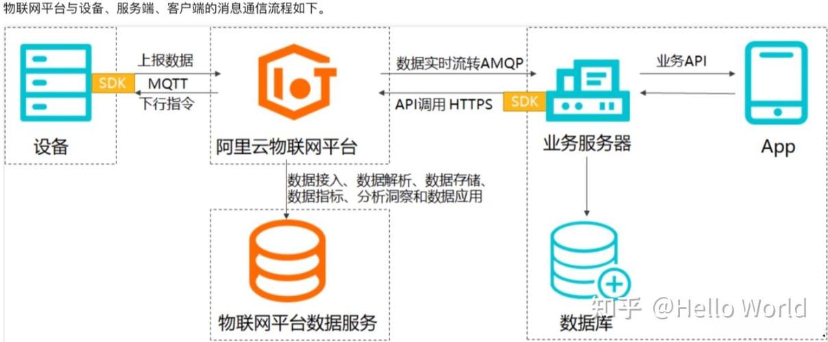 阿里实时数据库的名称是什么？有没有了解过阿里云的实时数据库产品叫什么？