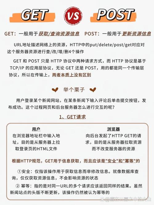 PHP中$_POST和$_GET的区别和用法有哪些具体实例？