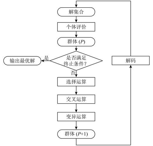 如何通过区块链技术协同执行POE挖掘，实现遗传算法的长尾词优化？