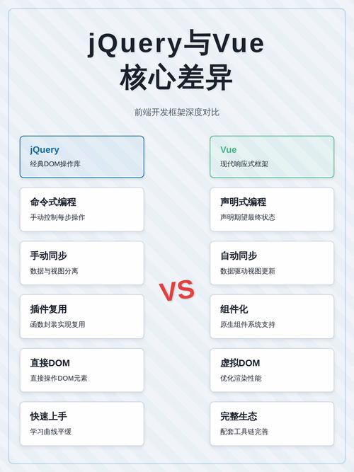 uniapp项目和纯vue项目在哪些核心特性上存在本质差异？