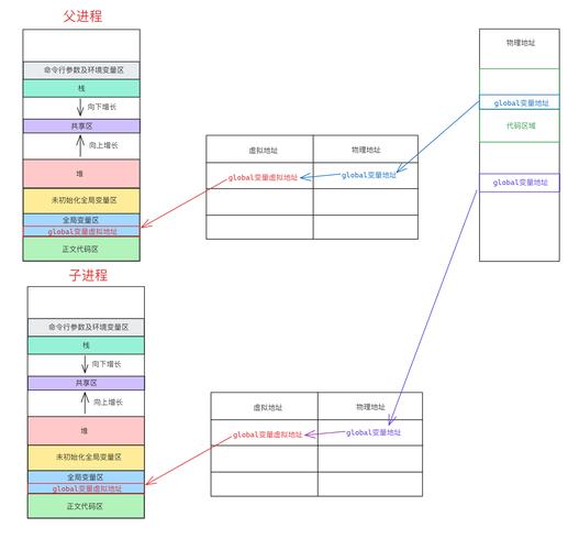 进程、地址空间、线程，三者如何构成一个高效协同的长尾词？