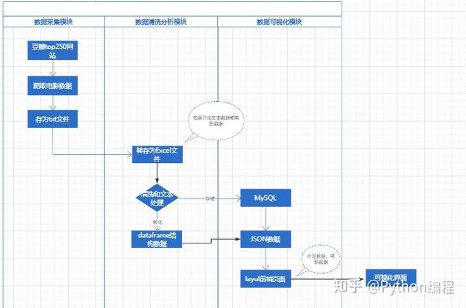 如何使用Flask框架实现复杂长尾词的Web表单处理？