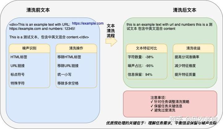 如何高效利用.Net中的TaskParallelLibrary实现并行处理与优化任务执行策略？