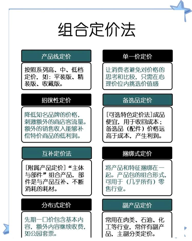 独立站售价通常是成本多少倍？揭秘定价策略背后的逻辑与实战技巧？