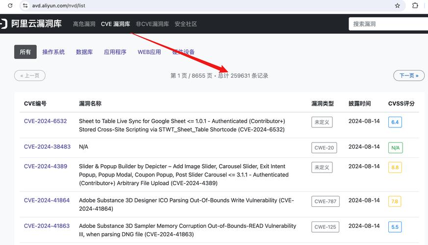 dedecms系统存在哪些具体漏洞和安全隐患？