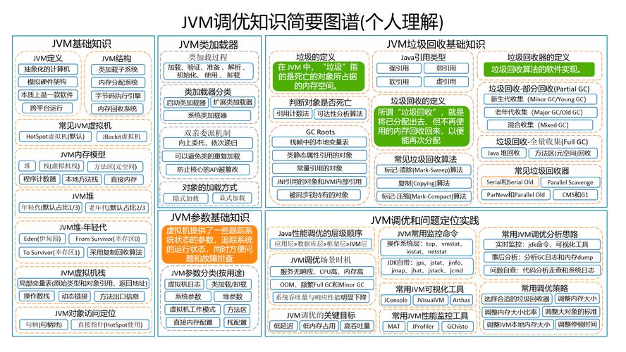 你了解哪些具体的JVM调优应用场景吗？
