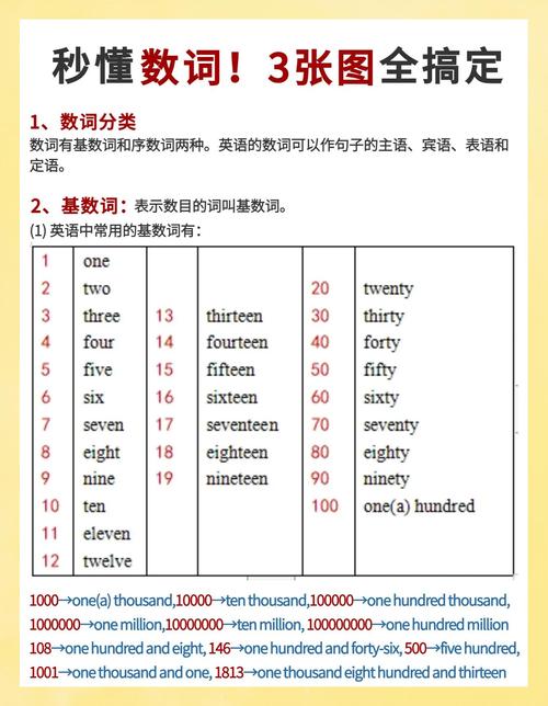 VB.NET中的数字格式化方法如何改写为长尾词？