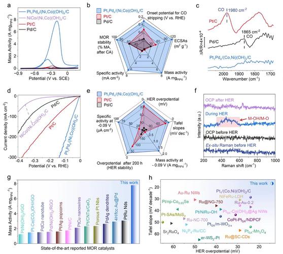 Hbase、Kudu和ClickHouse三者如何全面对比分析？