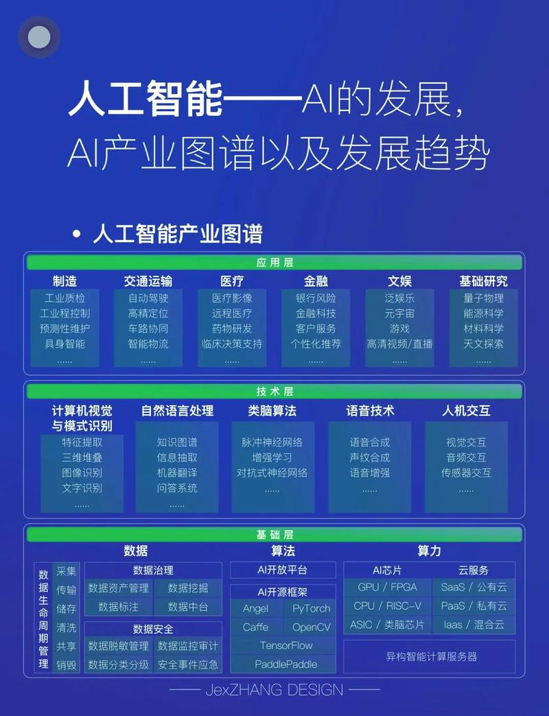 AI平台全景技术革新与未来展望，有哪些细节和趋势值得关注？