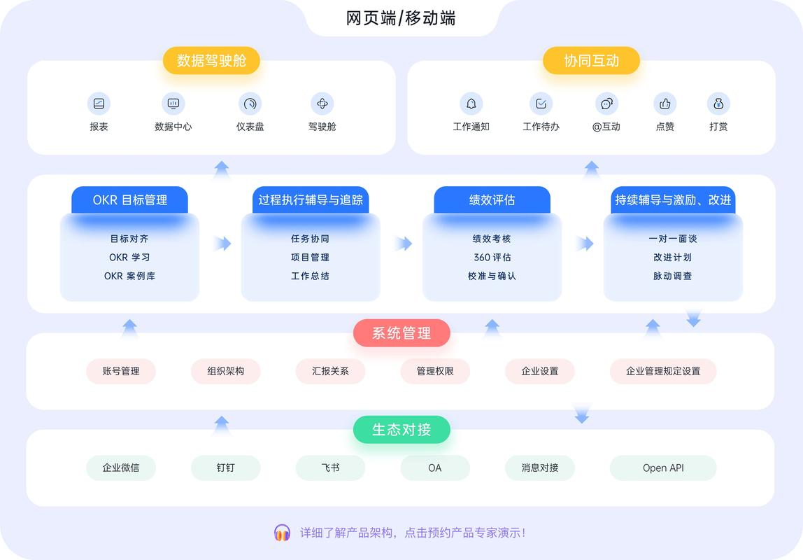 如何搭建015-管理后台框架的长尾布局？