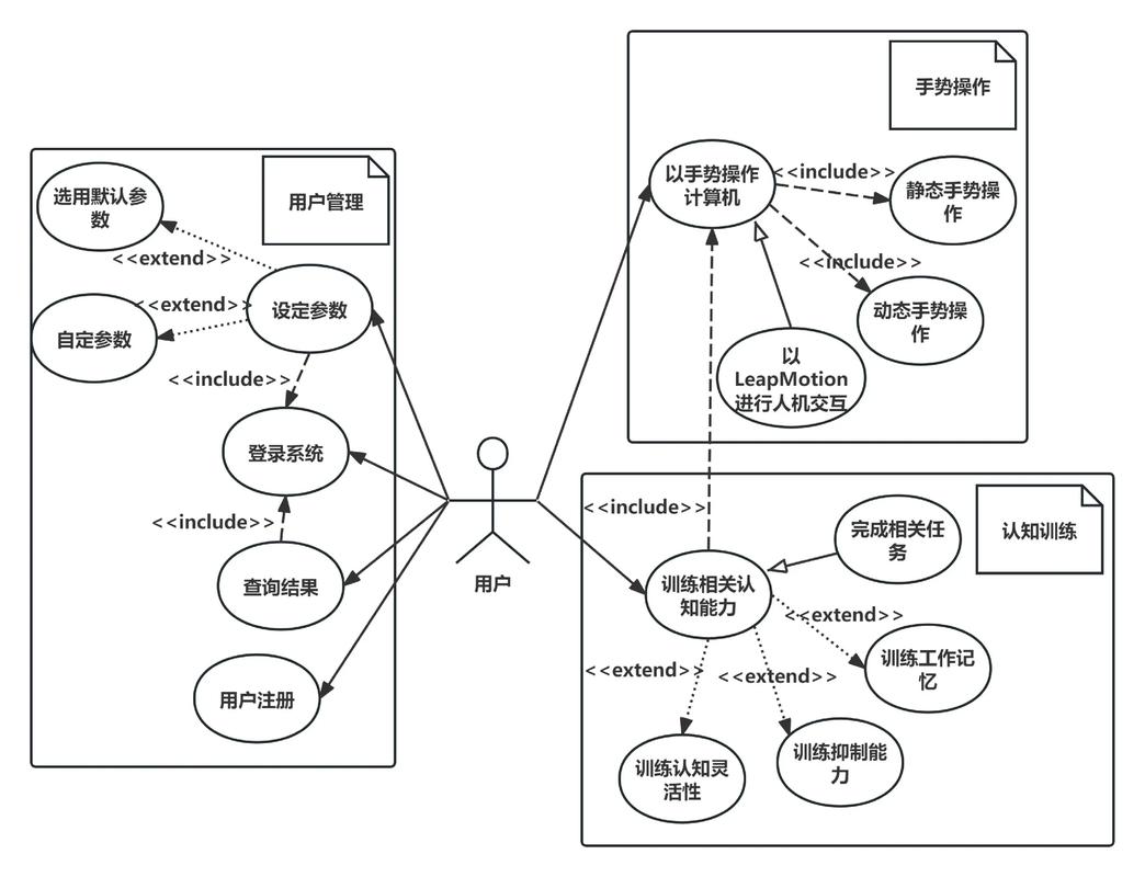 《UML面向对象设计基础》第1章1.12节中UML类图的关键概念有哪些？