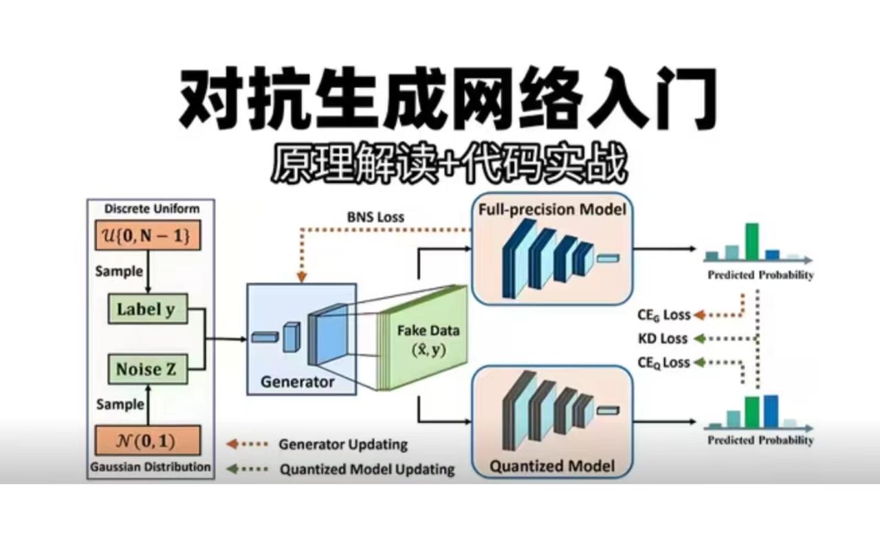 如何一步步用PHP连接百度图像生成对抗网络API？