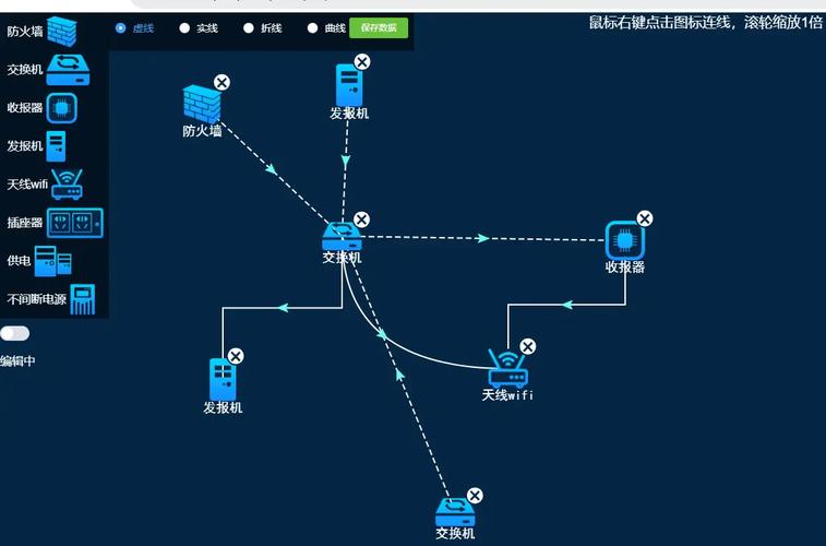 如何用Vue整合vis-network库构建复杂网络拓扑图？
