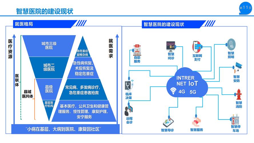 如何开发功能强大的互联网医院系统，创新智慧医疗源码新模式？