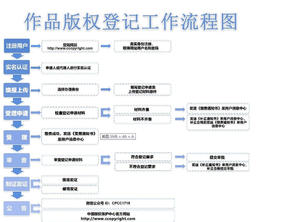 如何制作网页设计版权合同并详述版权说明的流程与关键要点？